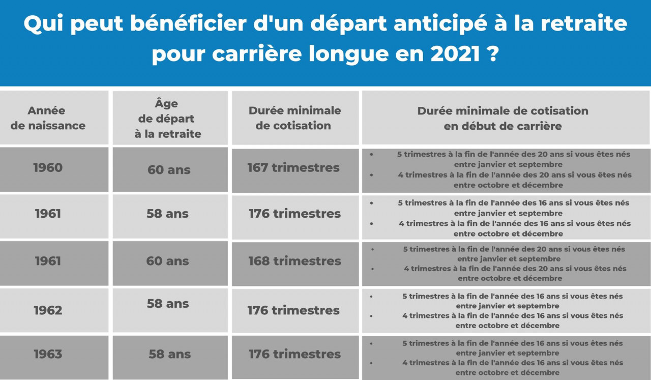 Retraite anticipée les trimestres à prendre en compte Réussir Investir